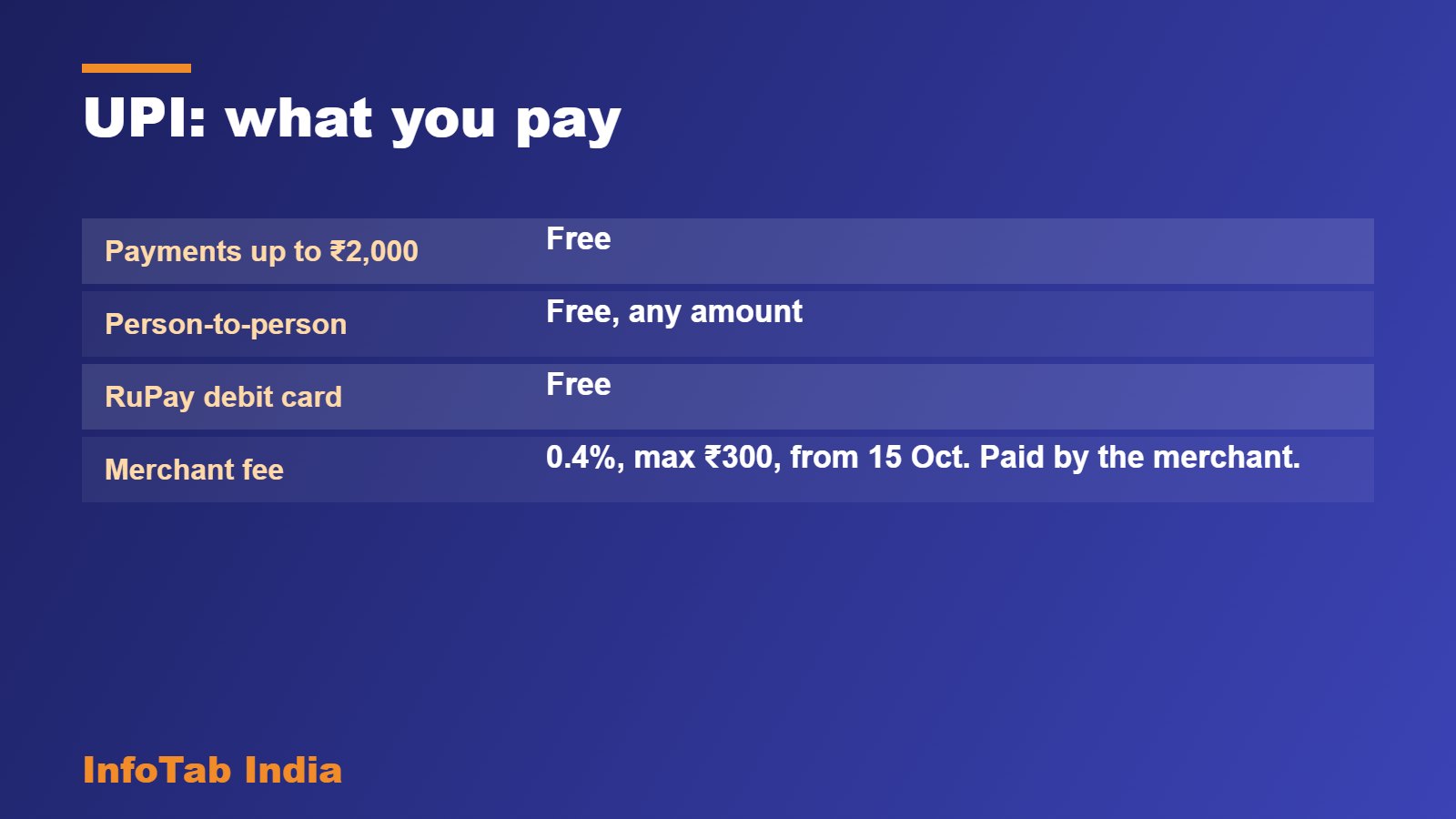 UPI: what you pay