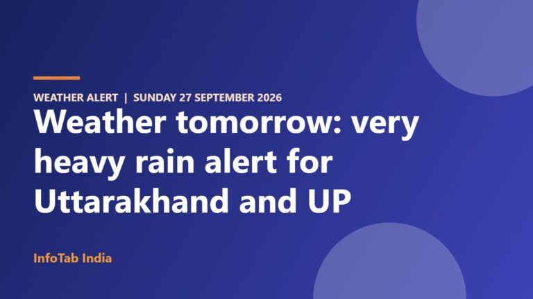 Weather tomorrow: very heavy rain alert for Uttarakhand and UP
