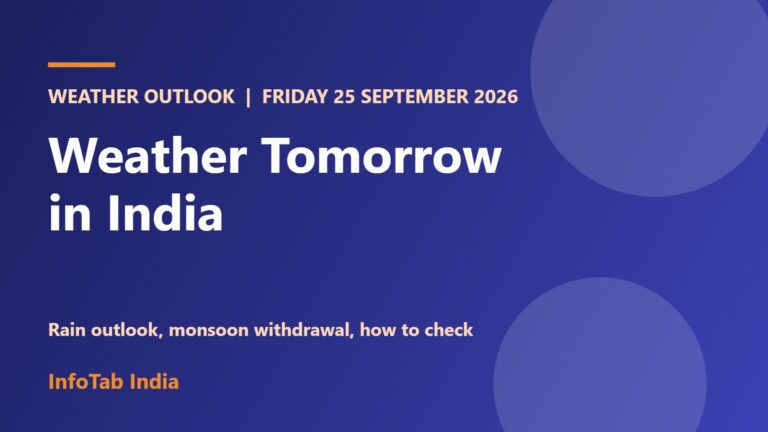 Weather Tomorrow, 25 September 2026: India Rain Outlook, Monsoon Withdrawal and How to Check Your City