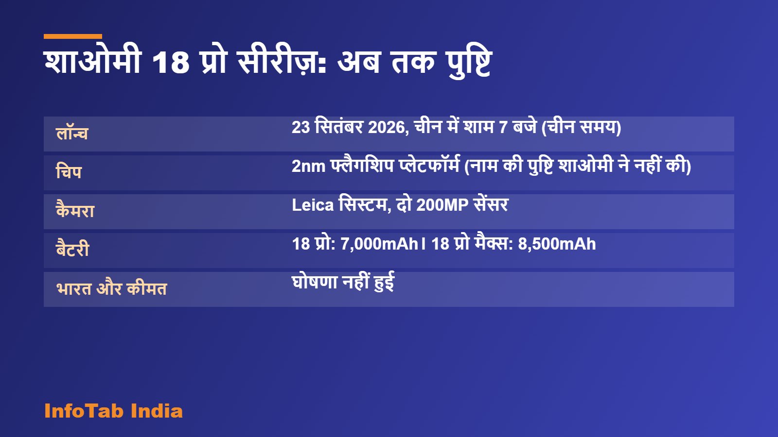 शाओमी 18 प्रो सीरीज़: अब तक पुष्टि